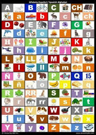 Spanish Alphabet Chart Spanish Alphabet Poster Ebay