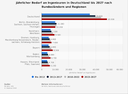 Brad liebt angelina seit ein paar monaten nicht mehr. Das Ingenieurstudium Studienwahl Berufe Erfahrungsberichte