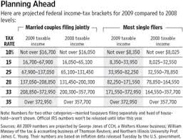 tax brackets 2009 federal tax brackets 2009 money blue book