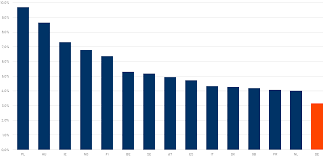 However, the reality is that the average person can open an offshore bank account with. Die 4 Banktypen Fur Den Vermogensschutz Inside Markets