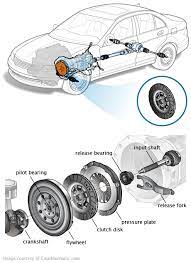 Pin On Mechanics