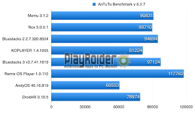 Best Android Emulators For Pc 2019 Benchmarks Playroider