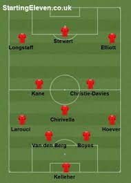 The official home of the liverpool fc first team. Osnovnoj Sostav Liverpulya Poletel V Katar Na Kchm A Kto Budet Igrat Protiv Aston Villy
