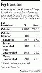 mcdonald s oil change fast food giant
