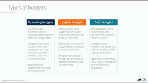Operating Budget Overview Example And Download Template