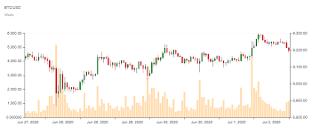 On august 24, 2017, the bitcoin core development team forked from the legacy bitcoin chain to implement a feature called segwit, creating bitcoin. Bitcoin Kurs Btc Im Rekordfieber