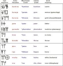 I've had delightful experiences, where i stayed up late with the owners, be the first to discover secret destinations, travel hacks, and more. Linear B The Chart Illustrates Cases Where The Same Sign Can Stand For Multiple Sounds There Are Many Gree Ancient Scripts Mycenaean Grammar And Vocabulary