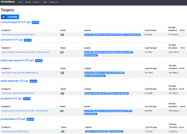 Image result for Observability of Kafka