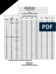 Jadwal waktu sholat jumat malang salat jumat adalah aktivitas ibadah salat pemeluk agama islam yang dilakukan setiap hari jumat secara berjama'ah pada waktu dzhuhur. Waktu Solat Kuching Bau Lundu Sematan 2014