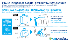Formalities Concerning The Carriage Of Baggage Air Caraibes