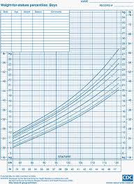 Bright Height Predictor Chart For Boys Height Chart Predictor