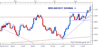 Swing Trading Results Price Action Strategy Trade