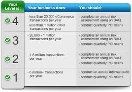 Pci Chart Cliffside Security