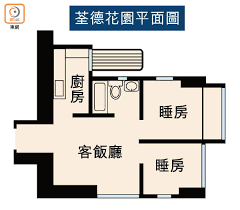Search for text in self post contents. ç½®ç†±è©±é¡Œ 4çƒè²·å…©æˆ¿é‚Šå€ä»²æœ‰è²¨ æ±æ–¹æ—¥å ±