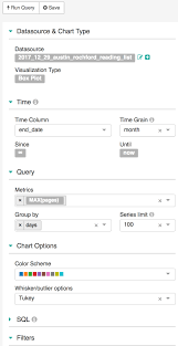 Comparison Box Plots For Groups Of Feature Values Apache