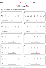 Check spelling or type a new query. Https Www Floridaipdae Org Dfiles Resources Lessons Ged Math Lesson Plans Graphing Linear Inequalities Pdf