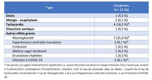 Elle serait par exemple totalement déshydratée malgré les. Covid 19 Trois Semaines Apres Le Debut De La Vaccination Le Point Sur Les Effets Secondaires