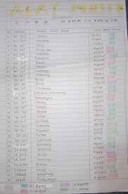 Bentuknya seperti gong, namun ukurannya sedikit lebih kecil. Tolong 12 Alat Musik Nama Daerah Sumber Bunyi Dan Cara Memainkannya Pls Jawab Brainly Co Id