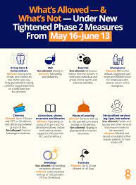 Look at the bottom right of the graphic. What S Allowed What S Not Under New Tightened Phase 2 Measures From May 16 June 13 8days Sg