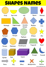 Shapes Names With Images Practice Chart Shape Chart Shape Names Kids Learning Charts