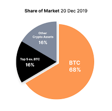 Coinmarketcap is a website / platform to get an overview of the cryptocurrency market capitalizations. According To Coinmarketcap 2019 Coinmarketcap Blog