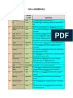 01 nov 2016, 01:08:48 am item en route to mykula 31 oct 2016, 09:29:48 pm customs inspection mykula 31 oct 2016, 09:28:48 pm item arrived at mykula 28 oct 2016, 07:19:00 pm item en route to malaysia germany hi i wanna ask does this mean it already clear from custom? Last Claim Trade Supply Chain Management