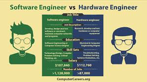 Pin By Michael On Good Presentations Software Engineer Infographic Software Engineering
