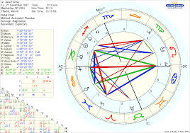 Jeff Bezos Birth Chart Jeff Bezos Astro Birth Chart