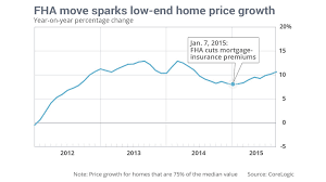 Obamas Bid For More Affordable Homes Is Lifting House