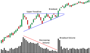 Powerful Chart Patterns You Need To Know Trading Concepts