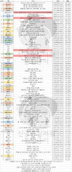 kms ver 1 2 287 dpm chart december 7th 2017 with