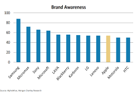 Increase Brand Awareness And Create The Buzz To Light The Fuse