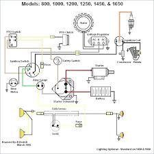 Page 1 read and follow all safety rules and instructions in this manual before attempting to operate this machine. Diagram 1872 Cub Cadet Wiring Diagram Full Version Hd Quality Milsdiagram Aifipuglia It