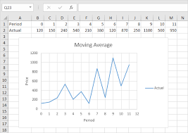 Moving Average In Excel Easy Excel Tutorial