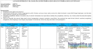 Demikian yang dapat ibi sampaikan pada kesempataan kali ini, semoga dapat bermanfaat dan dapat dijadikan sebagai panduan mengajar. Analisis Skl Bahasa Inggris Kelas 7 Smp Mts Semester 2 K13 Revisi 2017 Programpendidikan Com
