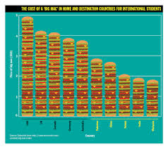 The Soaring Cost Of Student Living Times Higher Education The