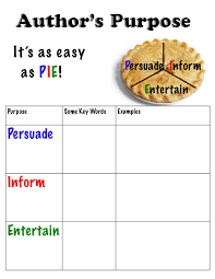 Author S Purpose Authors Purpose Authors Purpose Activities Creative Writing Classes