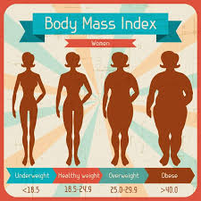 how much should i weigh for my height and age measure your