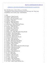 Maksud asmaul husna dari segi bahasa. Asmaul Husna Dan Kegunaannya