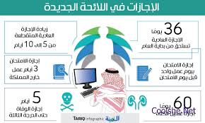 نظام الاجازات الجديد في السعودية كل شي