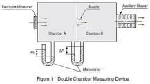 How to Measure the Air Flow - Static Pressure Characteristics ...