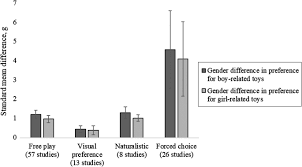 Serie gratis de toy boy: How Large Are Gender Differences In Toy Preferences A Systematic Review And Meta Analysis Of Toy Preference Research Springerlink
