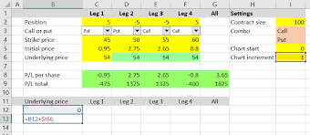 Drawing Option Payoff Diagrams In Excel Macroption