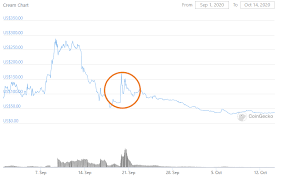 But by 2050, there will be a lot. Fully Diluted Values May Mislead Defi Investors And Traders Industry Analysis Okex Academy Okex