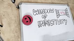 Image result for Infectivity