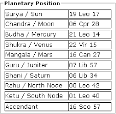 Download Mb Free Astrology Birth Chart Free Networkice Com