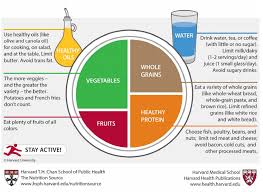 Typically, their favorite colors include white, pearl, silver and light colored pastels. Nutrition And Physical Activity Guide Ecpc European Cancer Patient Coalition