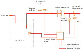مراوح تضغيط السلالم 3rd Stairwell Pressurization