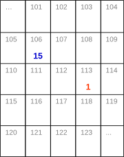 Image result for variable passing reference