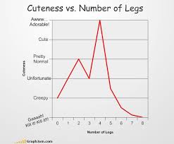 Another 35 Funny Graphs And Charts Funny Pictures Math
